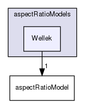 applications/solvers/multiphase/multiphaseEulerFoam/interfacialModels/aspectRatioModels/Wellek