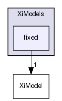 applications/solvers/combustion/XiFoam/PDRFoam/XiModels/fixed