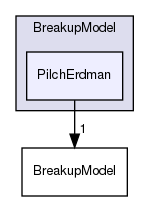 src/lagrangian/parcel/submodels/Spray/BreakupModel/PilchErdman
