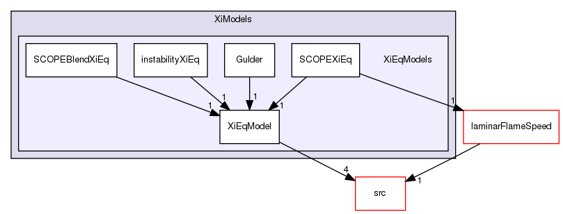 applications/solvers/combustion/XiFoam/PDRFoam/XiModels/XiEqModels