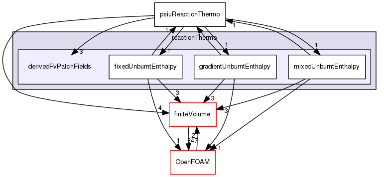 src/thermophysicalModels/reactionThermo/derivedFvPatchFields