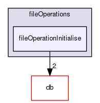 src/OpenFOAM/global/fileOperations/fileOperationInitialise