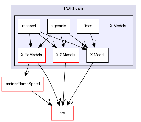 applications/solvers/combustion/XiFoam/PDRFoam/XiModels