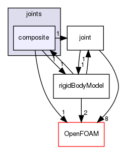 src/rigidBodyDynamics/joints/composite