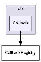 src/OpenFOAM/db/Callback