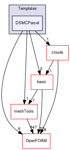 src/lagrangian/DSMC/parcels/Templates/DSMCParcel