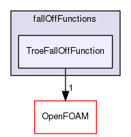 src/thermophysicalModels/specie/reaction/reactionRate/fallOffFunctions/TroeFallOffFunction