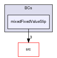 applications/solvers/compressible/rhoCentralFoam/BCs/mixedFixedValueSlip