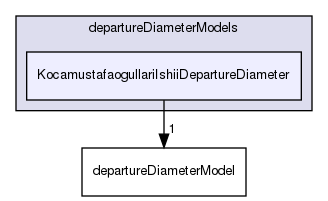 applications/solvers/multiphase/multiphaseEulerFoam/multiphaseCompressibleMomentumTransportModels/derivedFvPatchFields/wallBoilingSubModels/departureDiameterModels/KocamustafaogullariIshiiDepartureDiameter