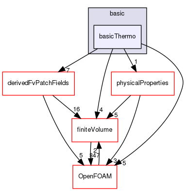 src/thermophysicalModels/basic/basicThermo