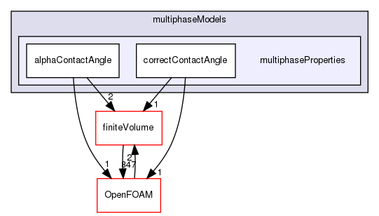 src/multiphaseModels/multiphaseProperties