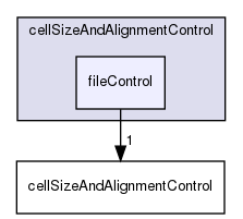 applications/utilities/mesh/generation/foamyMesh/conformalVoronoiMesh/cellShapeControl/cellSizeAndAlignmentControl/fileControl