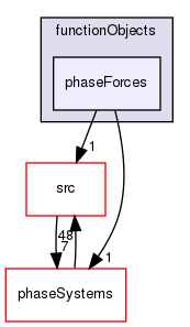 applications/solvers/multiphase/multiphaseEulerFoam/functionObjects/phaseForces