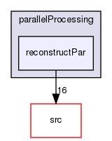 applications/utilities/parallelProcessing/reconstructPar