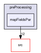 applications/utilities/preProcessing/mapFieldsPar