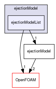 src/regionModels/surfaceFilmModels/submodels/kinematic/ejectionModel/ejectionModelList