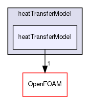 src/regionModels/surfaceFilmModels/submodels/thermo/heatTransferModel/heatTransferModel