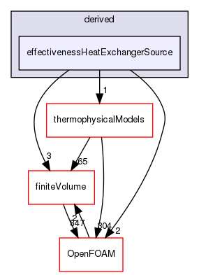 src/fvModels/derived/effectivenessHeatExchangerSource