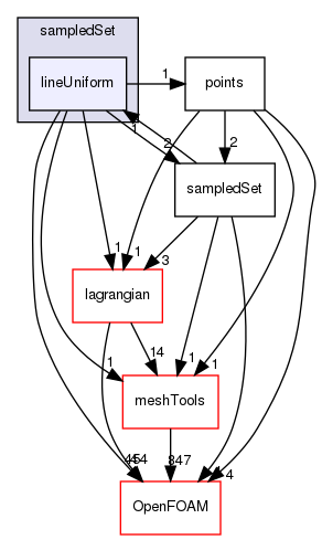 src/sampling/sampledSet/lineUniform