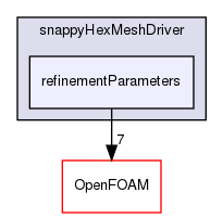 src/mesh/snappyHexMesh/snappyHexMeshDriver/refinementParameters