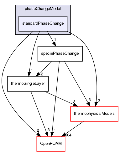 src/regionModels/surfaceFilmModels/submodels/thermo/phaseChangeModel/standardPhaseChange