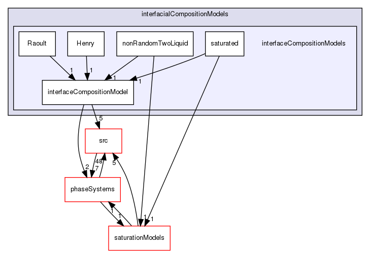 applications/solvers/multiphase/multiphaseEulerFoam/interfacialCompositionModels/interfaceCompositionModels