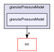 applications/solvers/multiphase/multiphaseEulerFoam/multiphaseCompressibleMomentumTransportModels/kineticTheoryModels/granularPressureModel/granularPressureModel