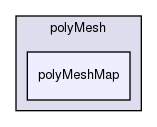 src/OpenFOAM/meshes/polyMesh/polyMeshMap