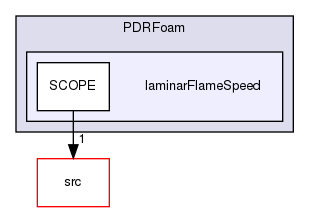 applications/solvers/combustion/XiFoam/PDRFoam/laminarFlameSpeed
