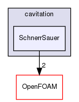 src/twoPhaseModels/twoPhaseChange/cavitation/SchnerrSauer