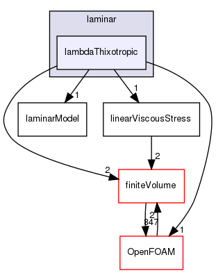 src/MomentumTransportModels/momentumTransportModels/laminar/lambdaThixotropic