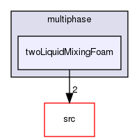 applications/solvers/multiphase/twoLiquidMixingFoam