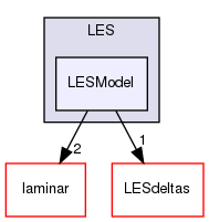 src/MomentumTransportModels/momentumTransportModels/LES/LESModel