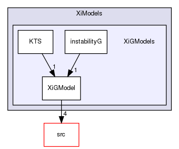 applications/solvers/combustion/XiFoam/PDRFoam/XiModels/XiGModels