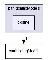 applications/solvers/multiphase/multiphaseEulerFoam/multiphaseCompressibleMomentumTransportModels/derivedFvPatchFields/wallBoilingSubModels/partitioningModels/cosine