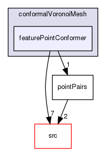 applications/utilities/mesh/generation/foamyMesh/conformalVoronoiMesh/conformalVoronoiMesh/featurePointConformer