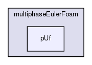 applications/solvers/multiphase/multiphaseEulerFoam/multiphaseEulerFoam/pUf