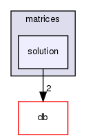 src/OpenFOAM/matrices/solution