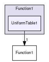 src/OpenFOAM/primitives/functions/Function1/UniformTable1