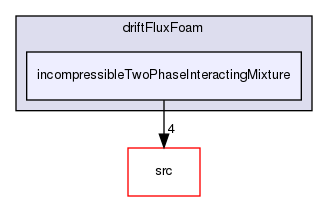 applications/solvers/multiphase/driftFluxFoam/incompressibleTwoPhaseInteractingMixture