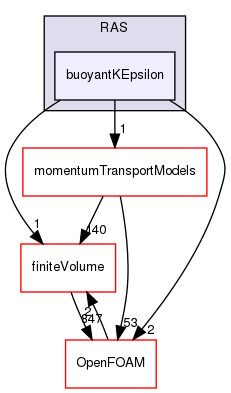 src/MomentumTransportModels/compressible/RAS/buoyantKEpsilon