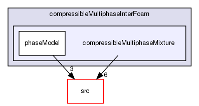 applications/solvers/multiphase/compressibleMultiphaseInterFoam/compressibleMultiphaseMixture