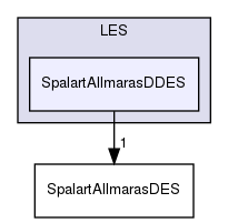 src/MomentumTransportModels/momentumTransportModels/LES/SpalartAllmarasDDES