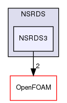 src/thermophysicalModels/specie/thermophysicalFunctions/NSRDS/NSRDS3
