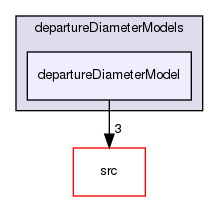 applications/solvers/multiphase/multiphaseEulerFoam/multiphaseCompressibleMomentumTransportModels/derivedFvPatchFields/wallBoilingSubModels/departureDiameterModels/departureDiameterModel