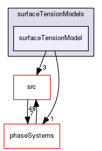 applications/solvers/multiphase/multiphaseEulerFoam/interfacialCompositionModels/surfaceTensionModels/surfaceTensionModel