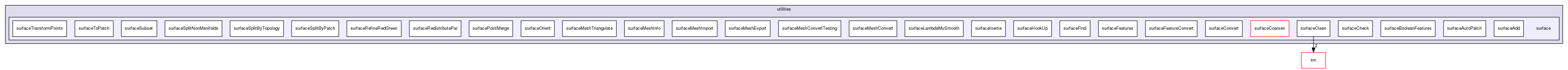 applications/utilities/surface