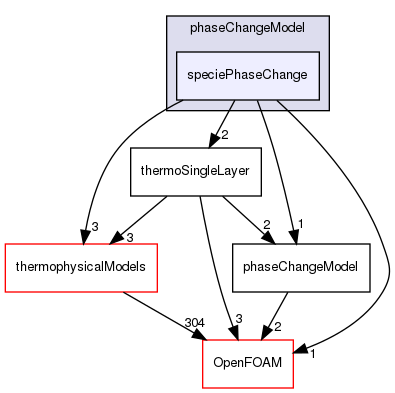 src/regionModels/surfaceFilmModels/submodels/thermo/phaseChangeModel/speciePhaseChange