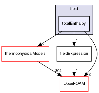 src/functionObjects/field/totalEnthalpy