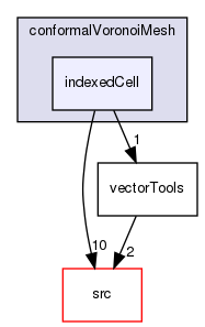 applications/utilities/mesh/generation/foamyMesh/conformalVoronoiMesh/conformalVoronoiMesh/indexedCell